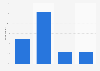 Opinions on ads shown next to relevant content in Denmark 2018
