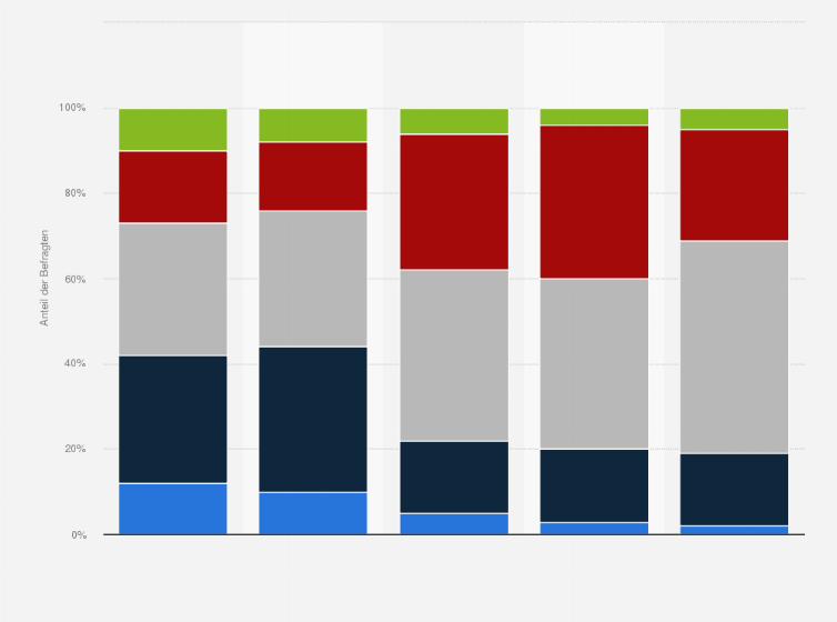 Statistik: Ruft die Aussage "Einwanderung von Menschen von außerhalb der EU" bei Ihnen ein positives oder ein negatives Gefühl hervor? Umfrage in den Visegrád-Staaten (Tschechien,Ungarn, Polen und der Slowakei)³ Umfrageergebnisse Sommer 2020