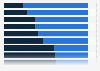 Gender distribution in the top pay quartile of leading UK clothing retailers 2017