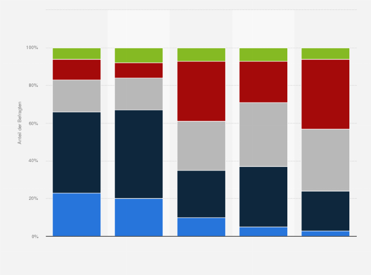 Statistik: Bitte sagen Sie mir, inwieweit Sie der Aussage "Unser Land sollte Flüchtlingen helfen" zustimmen oder nicht zustimmen. Umfrage in den Visegrád-Staaten (Tschechien,Ungarn, Polen und der Slowakei)³ Umfrageergebnisse Sommer 2020