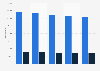 Nombre de détaillants de vêtements et de chaussures dans l'UE 2011-2015