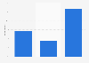 Public opinion on the likelihood of the U.S. winning the FIFA World Cup 2018