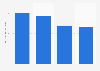 Commercial value of unlicensed PC software installation in Belgium 2011-2017
