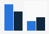 Brazil: exports of creams, lotions, sunscreens & bronzers 2017-2018, by type