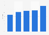 Negative Einstellung gegenüber Werbung auf Webseiten im Vereinigten Königreich 2018