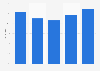 Negative Einstellung gegenüber Werbung auf Webseiten nach Alter in Deutschland 2018