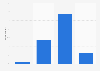 Opinions on ads shown next to offensive content in Denmark 2018