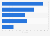 Reasons for using an ad blocker in Sweden 2018