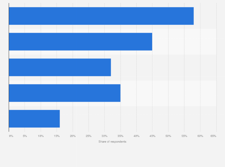 Statistic: Reasons for using an ad blocker in Sweden in 2020