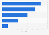 Reasons for using an ad blocker in Finland 2018
