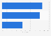 Frequently used features on Facebook by teenagers in Flanders (Belgium) 2017