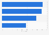 Less frequently used features on Facebook by teenagers in Flanders (Belgium) 2017