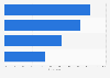 Frequently used features on Instagram by teenagers in Flanders (Belgium) 2017