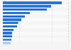 Number of dermatologists in Europe 2015