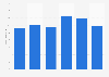 Adlibris's revenue in Finland 2013-2016