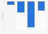 Adlibris's profit in Finland 2013-2016