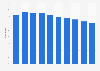 U.S. metal mining industry capacity utilization 2013-2018