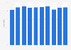 U.S. nonmetallic mineral mining industry capacity utilization 2013-2018