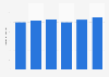 U.S. production index of nonmetallic mineral product manufacturing 2013-2018