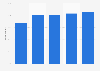 U.S. internet users not sharing user data for targeted ads 2018, by age group