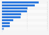Italy: share of firms investing in ICT in 2017, by category