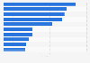 Leading Japanese YouTube channels 2018, by views