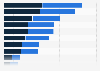 Where young people ask for help in Australia 2017 by gender