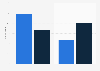 Brazil: exports of body deodorants 2017-2018, by type