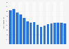 Volume newly registered caravans in Belgium 2004-2017