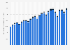Value of cash withdrawals made at ATMs in Romania Q1 2015-Q2 2019