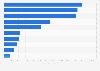 Main plastic table and kitchenware export partners of Denmark 2017, by import value