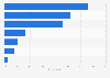 Offline purchase channels used for buying smartphones in Belgium 2017