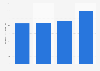 Rengo's sales profits FY 2008-2017
