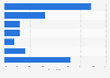 Preferred device for streaming films or series in Belgium 2017