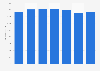 Expenditure on shared IT and telephony in municipalities in Denmark 2013-2017