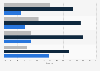Italy: food industry workers 2018, by age group and sector