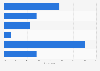 Most popular Android ad blockers in Norway 2018