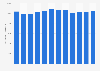 U.S. clay production volume 2012-2018