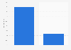 Detected use of ad blockers in Finland 2018, by device
