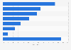 Italy: share of refined petroleum products firms using Cloud Computing 2016, by type