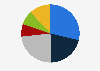 Peru: market distribution of hygiene and cosmetic products H1 2017, by category
