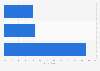 CETA: survey on advantages or disadvantages of deal for Germany 2016