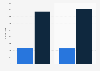Brazil: number of civil airports 2018, by type