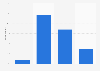 Interest in news about Brexit in the Netherlands 2018