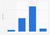 Opinions on ads shown next to offensive content in the United Kingdom (UK) 2018