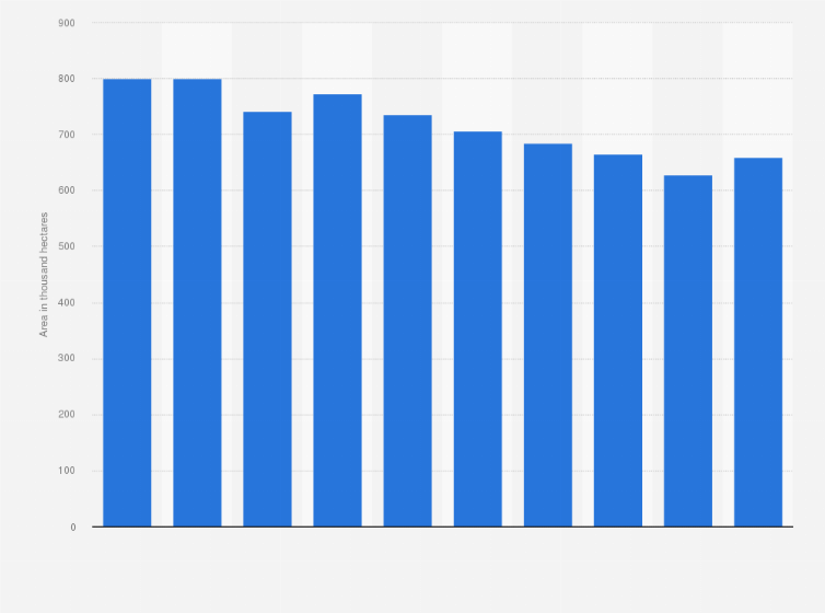 😊 Jute production. Top 10 Largest Jute Producing Countries In The World