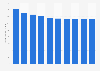 Rapeseed oil retail sales in Japan 2012-2021
