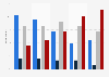 Representation of women in superhero movies U.S. 2019, by age group