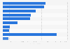 Main wooden living rooms furniture import partners of Denmark 2017, by import value
