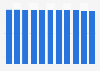 Number of school children in Denmark 2007-2017
